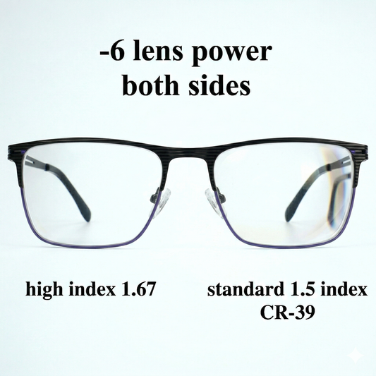 High index lenses, when to upgrade