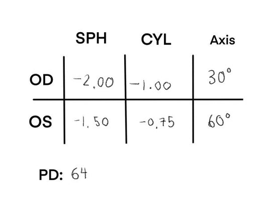 How to Choose the Right Lens. Single Vision, Progressive, or Readers?