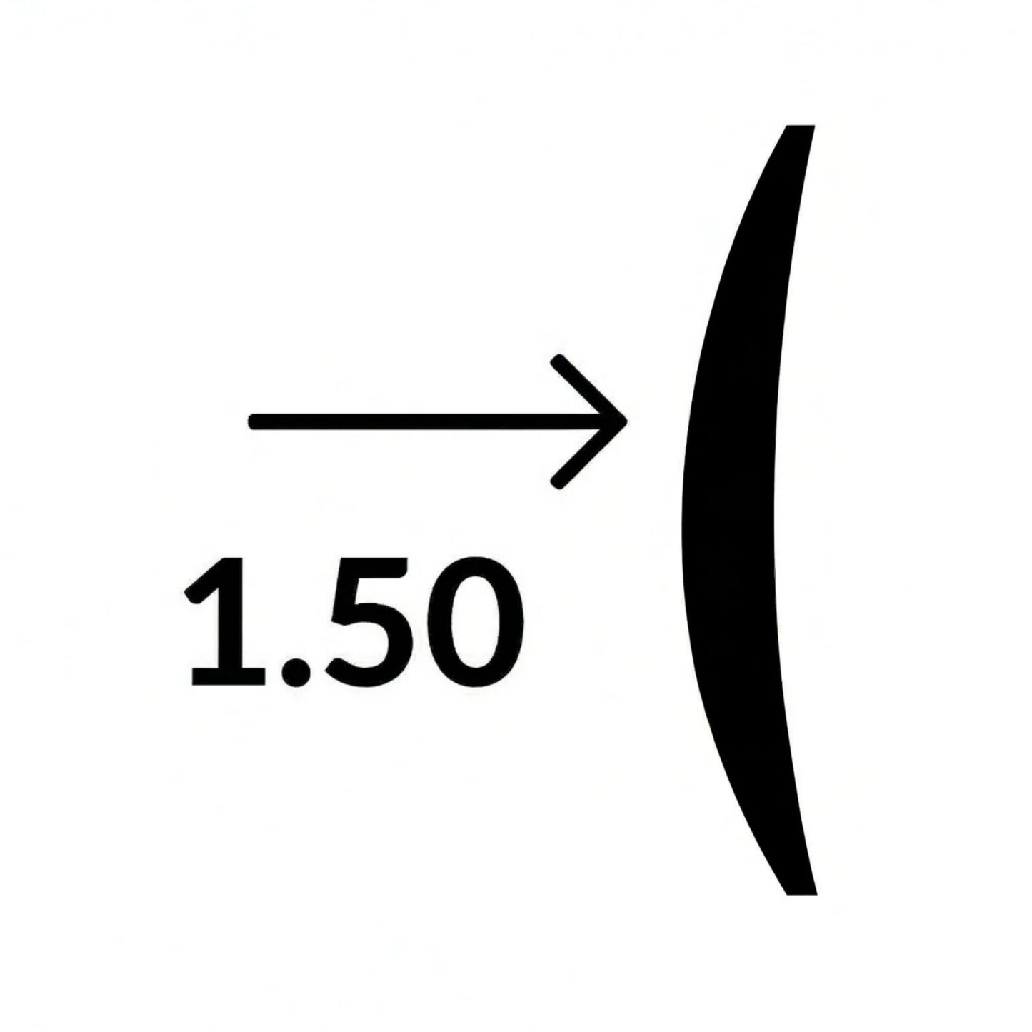 Standard lenses (index 1.50)