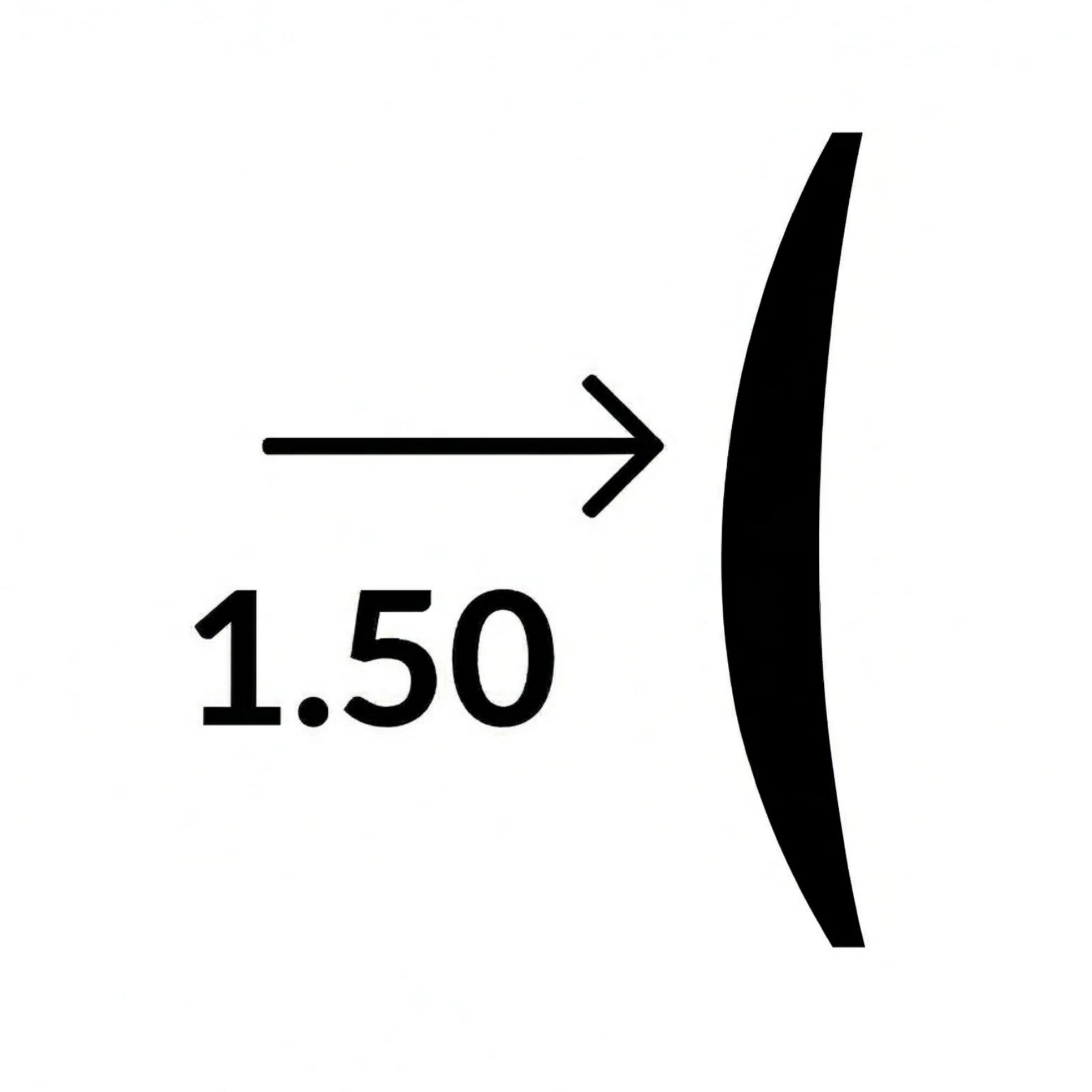 Standard lenses (index 1.50)