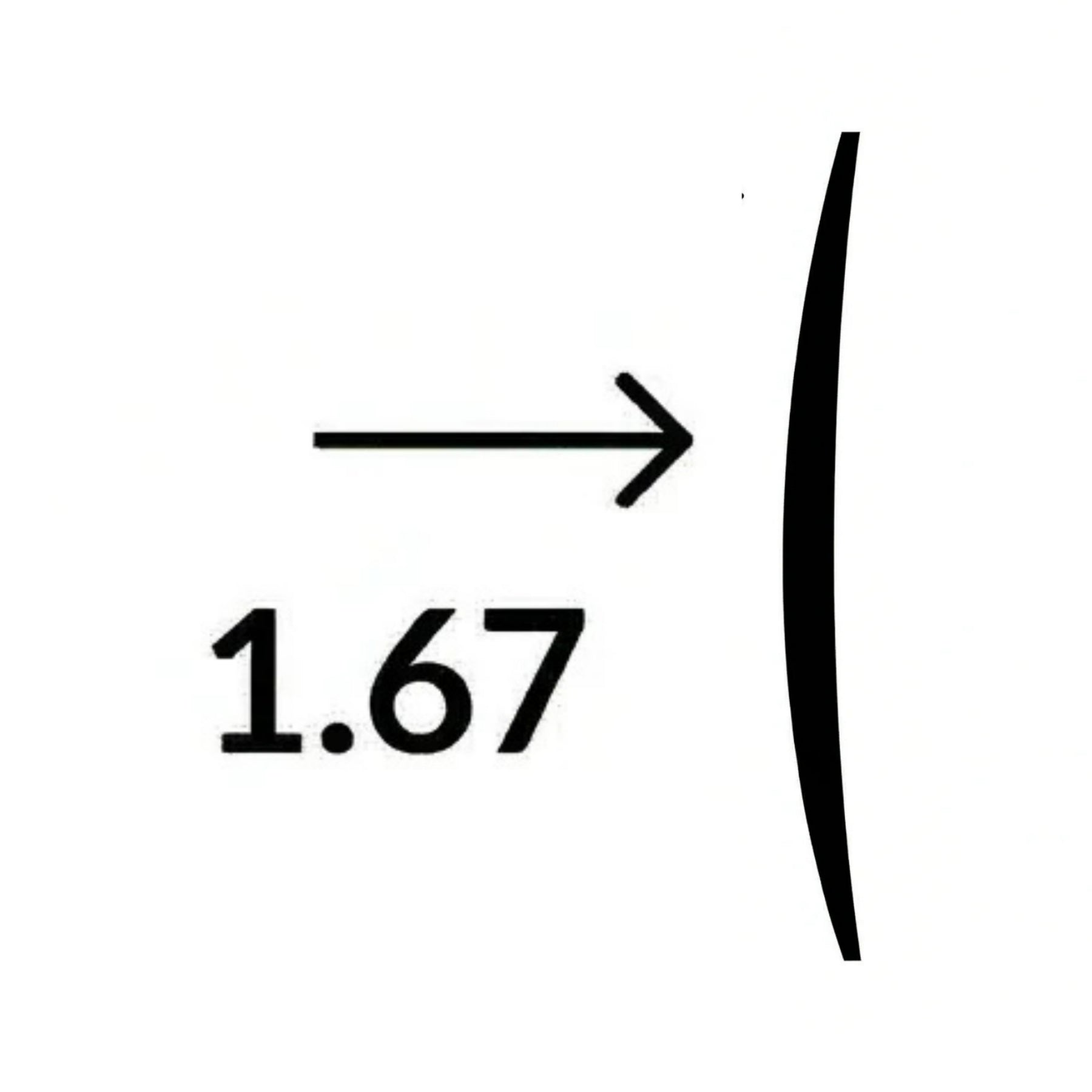 Ultra thin lenses (index 1.67)